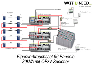Eigenverbrauchsset 96 Paneele 30kVA mit Speicher